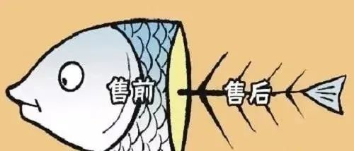 售后服務(wù)是企業(yè)命脈，企業(yè)不得不重視！(圖1)